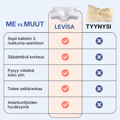 Levisa™ - Ortopedinen tukityyny 2.0